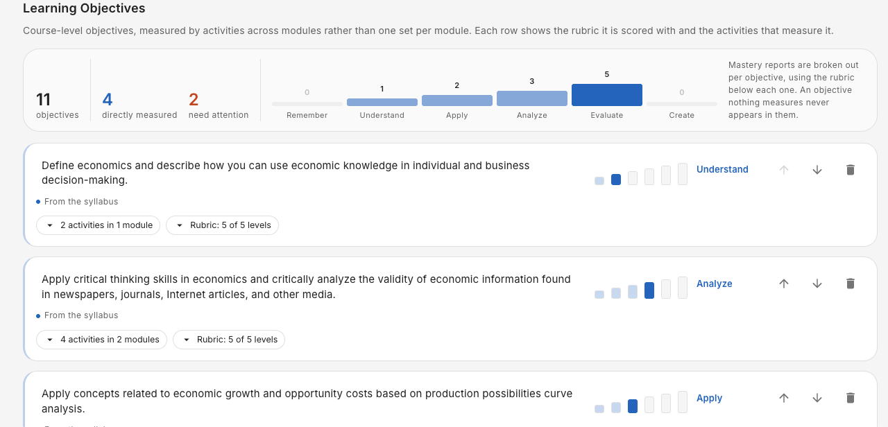 A Learnvelo course objectives list, each row showing its Bloom's tag, the number of activities measuring it, and its rubric
